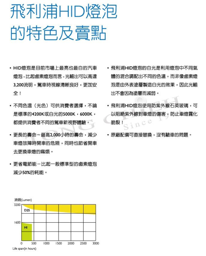 PHILIPS 飛利浦HID 4800K 氙氣車燈-增亮150% 公司貨(兩入)D4S D2S D2R