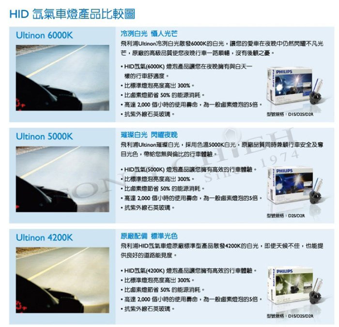 PHILIPS 飛利浦HID 4800K 氙氣車燈-增亮150% 公司貨(兩入)D4S D2S D2R