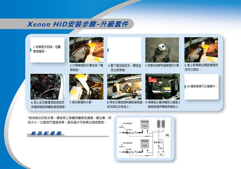 PHILIPS飛利浦 4200K Xenon HID氙氣車燈升級套件H11 9006 9005 H7 H3