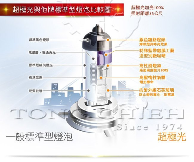 PHILIPS 飛利浦 車燈 超極光+亮100% X-treme Vision H11