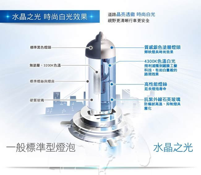 PHILIPS 飛利浦 車燈 水晶之光 Crystal Vision 4300K H1 H3 H4 H7