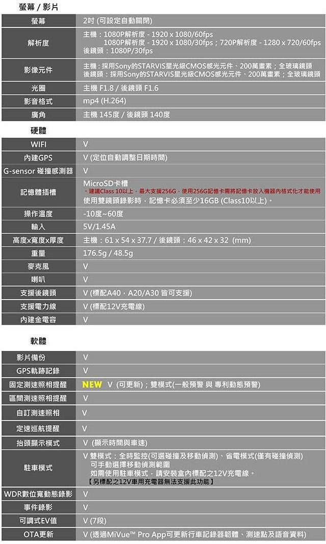 MIO MiVue 806D 送64G 駐車模式+ 前後星光SONY+隱藏可調式鏡頭+WIFI+GPS