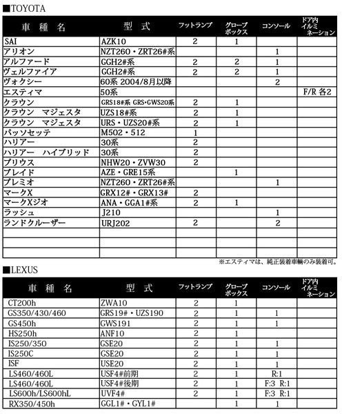 LEXUS IS250 CT200H GS450H RX350 RX450H替換式氣氛燈白光